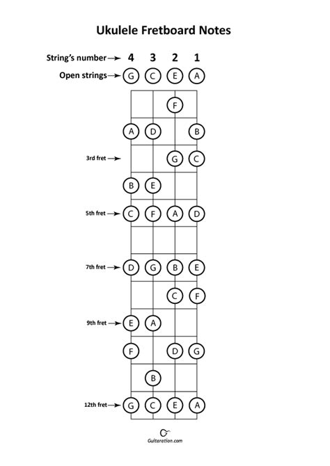 Ukulele Fret Template