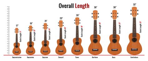 Ukulele Size Chart