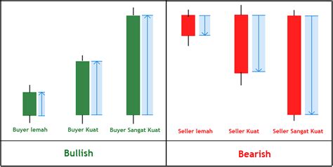 Ukuran Candlestick Cryptocurrency