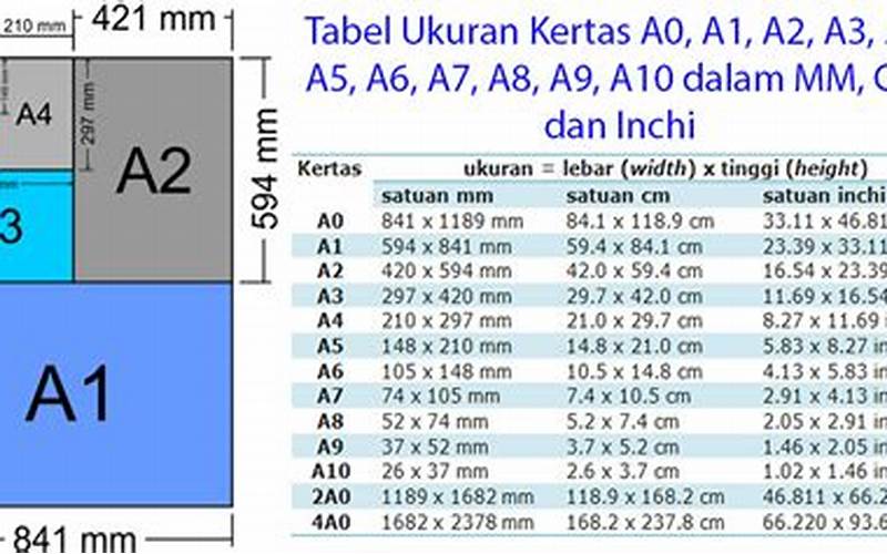 Ukuran Kertas A5 Di Indonesia