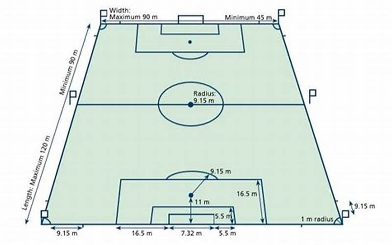 Ukuran Kotak Penalti Sepak Bola