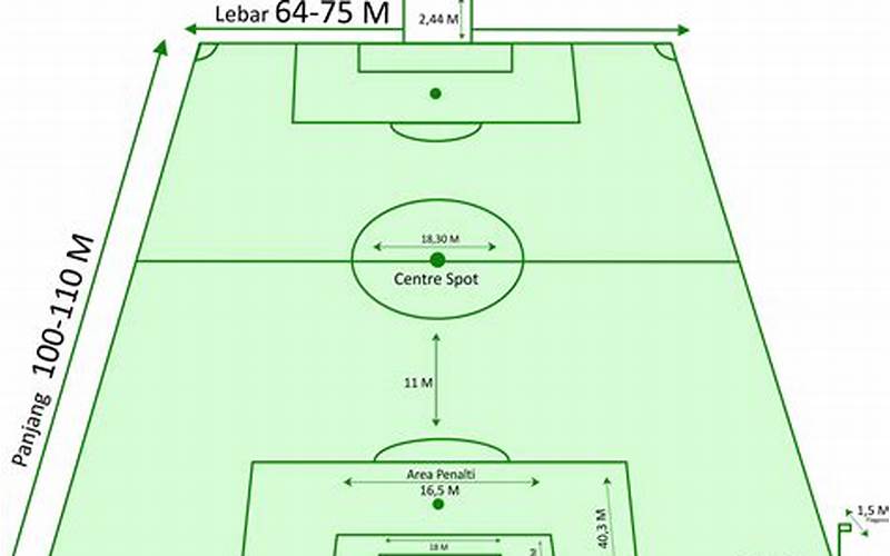 Ukuran Lingkaran Tengah Lapangan Sepak Bola