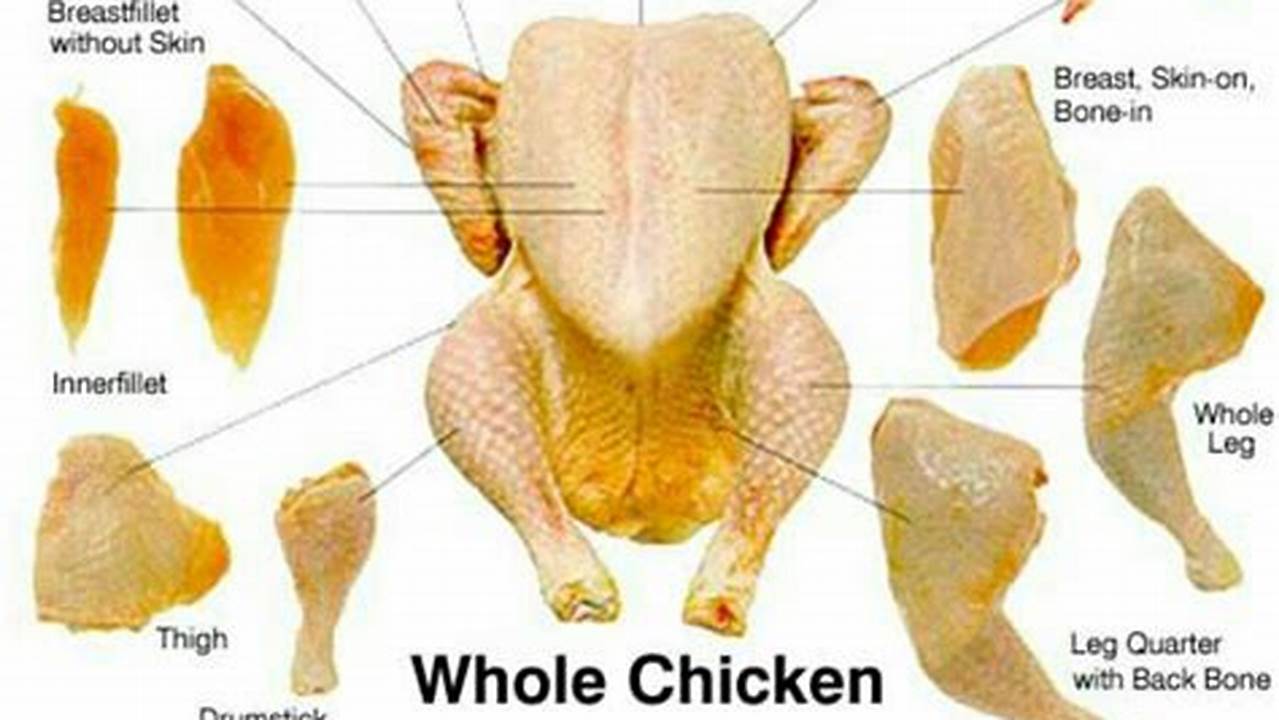 Ukuran Potongan Daging Ayam, Resep7-10k