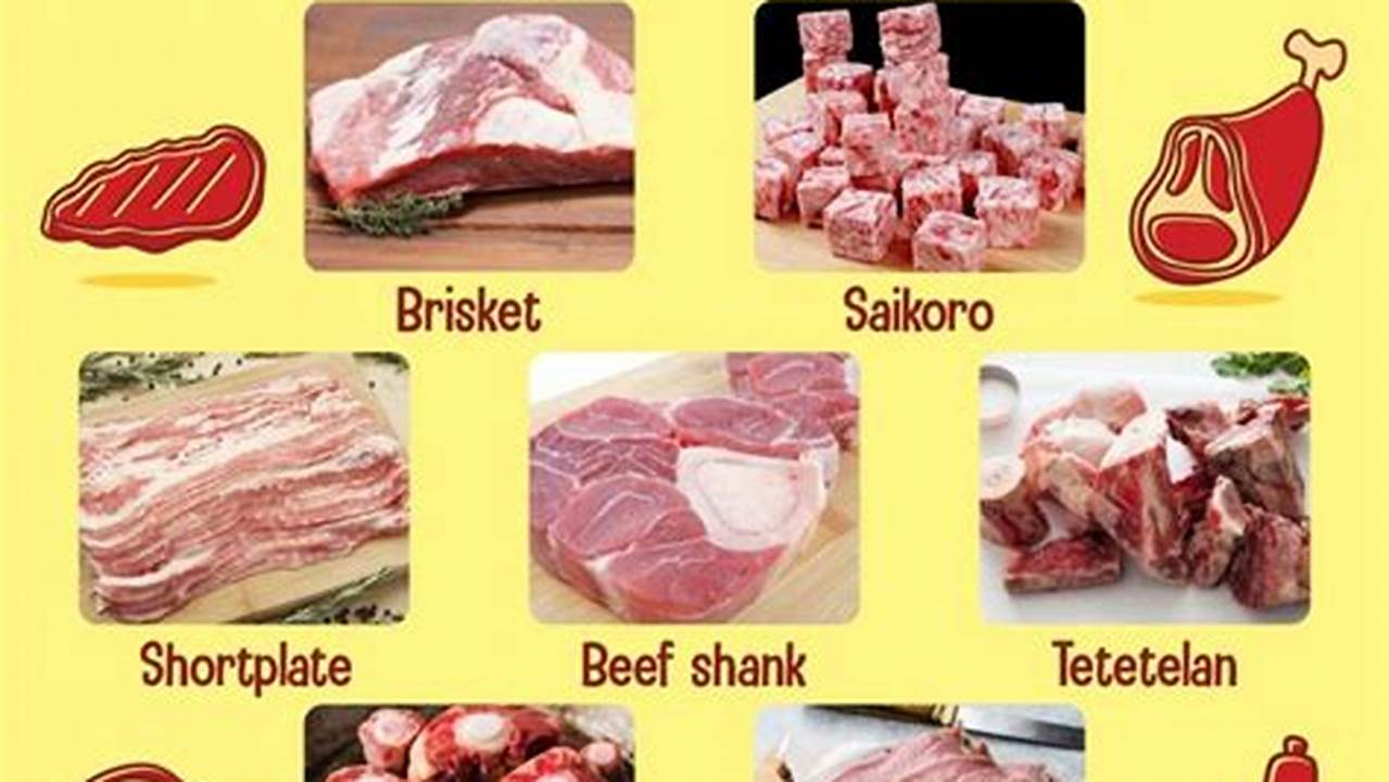 Ukuran Potongan Daging, Resep6-10k