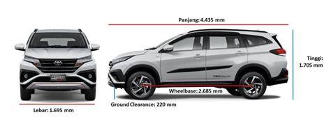 Ukuran Garansi Mobil, Avanza, Xenia, Innova, Dll Griya Propertindo