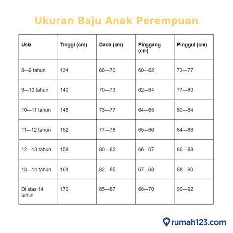 Ukuran Ld Anak Berdasarkan Umur