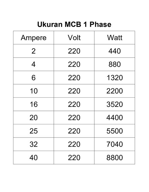 Ukuran Mcb 1 Phase