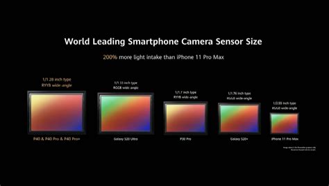 Ukuran sensor kamera smartphone