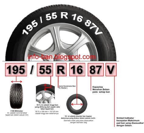 Understanding Tire Size Conversion for Cars in Indonesia