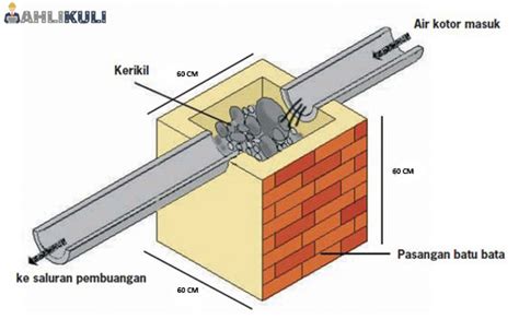 Ukuran Bak Kontrol