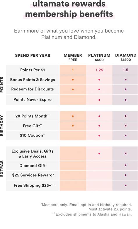 Ulta Rewards - About Ultamate Rewards Program | Ulta Beauty