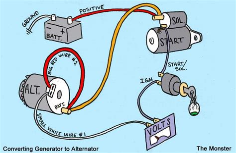 Ultimate Guide: 1992 Chevy Alternator Wiring Demystified!