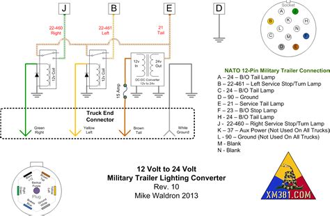 Ultimate Guide: 24V Military Trailer Wiring Demystified!