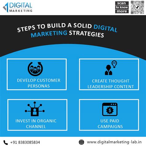 Ultimate Guide For Creating A Solid Digital Marketing Strategy