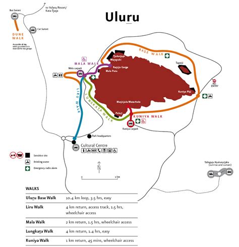 The ultimate guide to Uluru (Northern Territory, Australia) A Better
