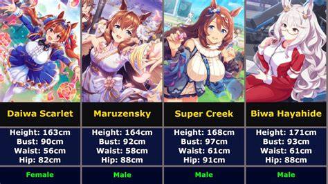 Uma Musume Height Chart