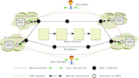 Umbrella is a network that provides decentralized data for blockchains