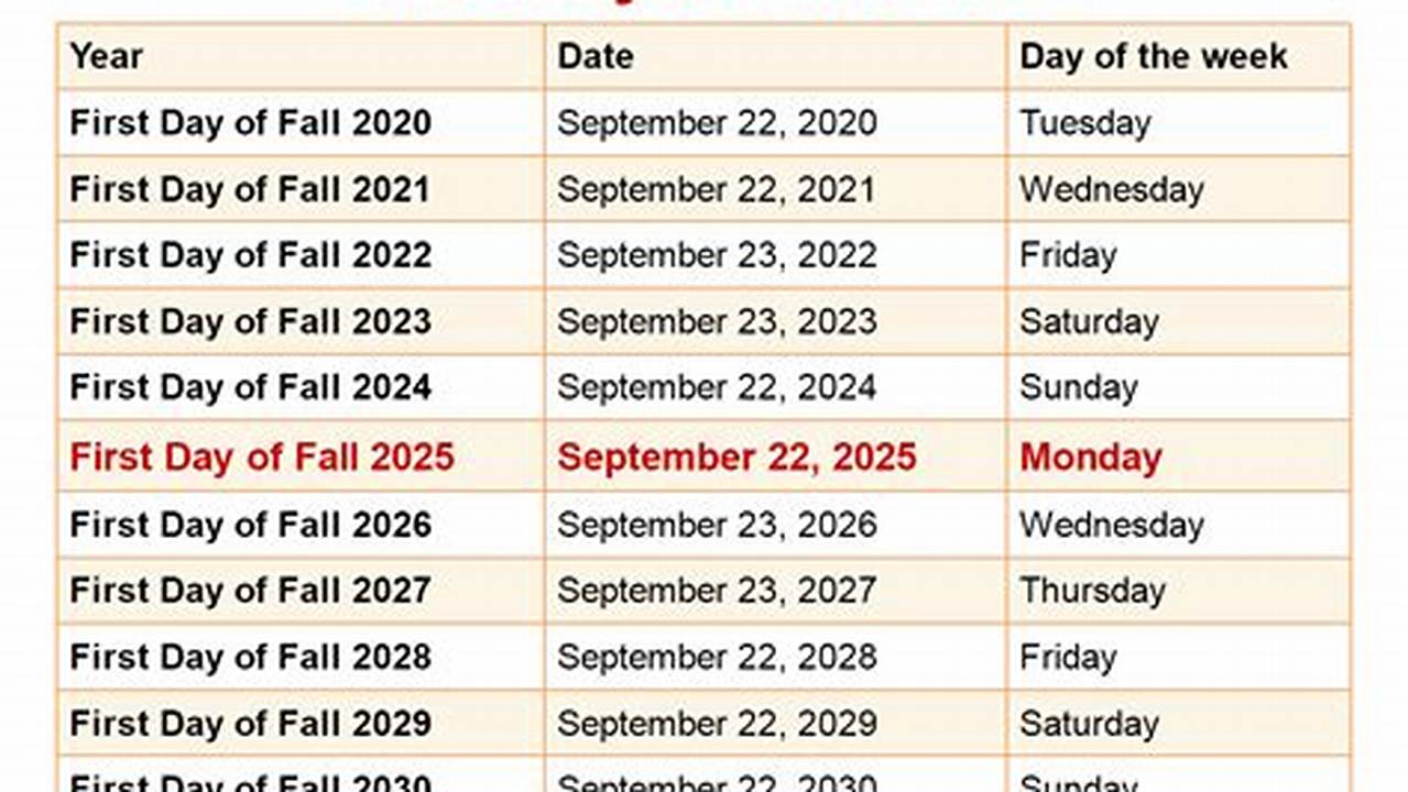 Umd First Day Of Classes Fall 2025