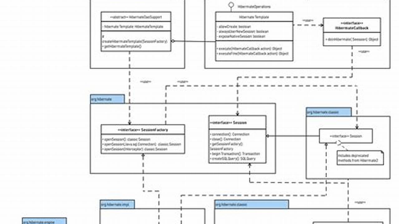 Uml Spring Semester 2024