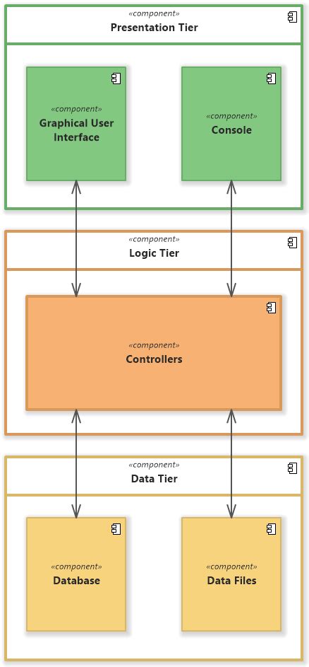 Uml Application Architecture Diagram