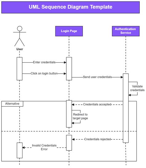 Uml Diagram Template