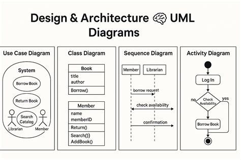 Uml Software Architecture Diagram