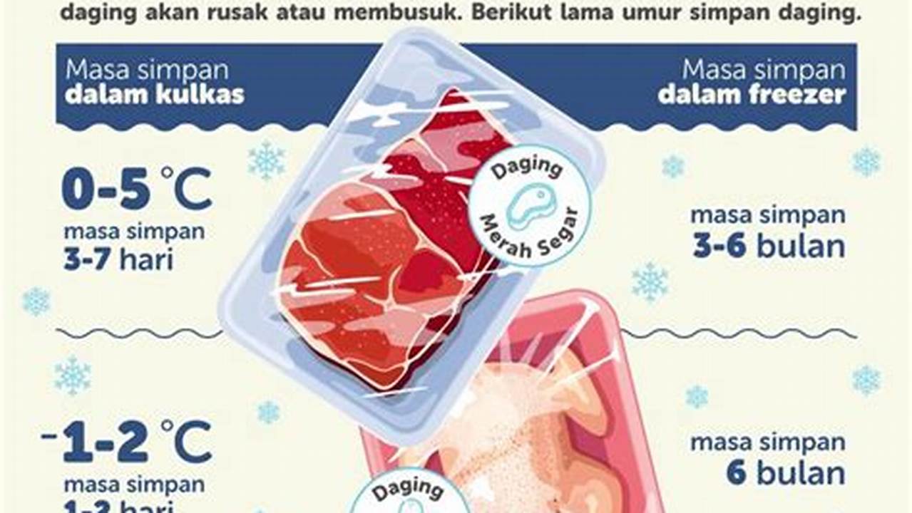 Umur Simpan, Resep