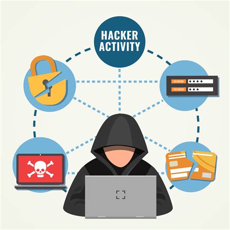 Unauthorized Transactions