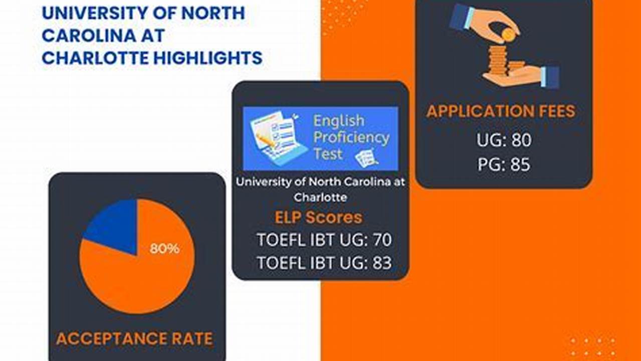 Unc Application Deadline 2024