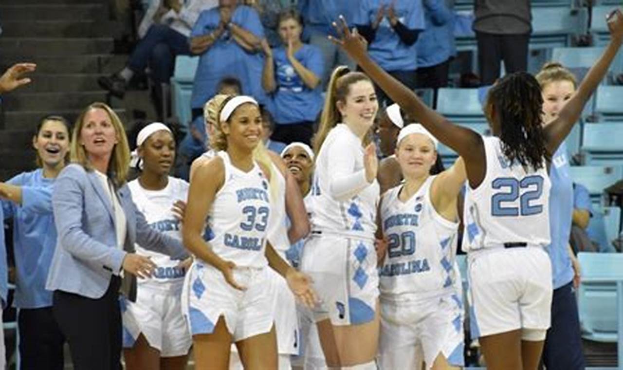 Unc Womens Basketball Roster 2024