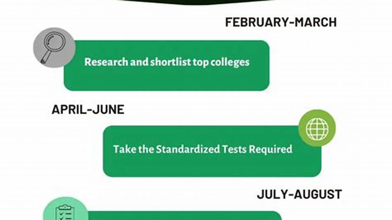 Uncc Application Deadline Spring 2025