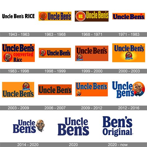 Uncle Ben History