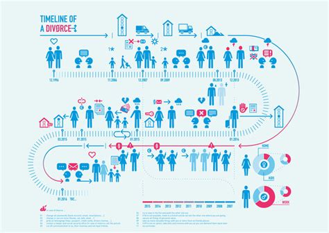 Uncontested (Stipulated) Divorce Timeline