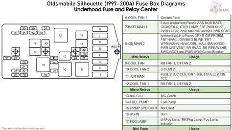 Uncover the Mysteries: 1998 Oldsmobile 88 Fuse Box Diagram Revealed!