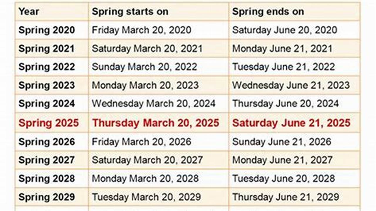Uncp Spring 2025 Calendar