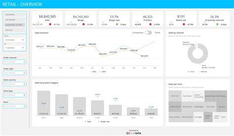 Uncrowd analytics dashboard displaying real-time customer insights and recommendations