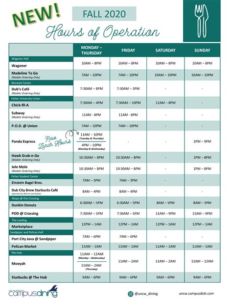 Uncw Fall Break 2024 Dining Hours