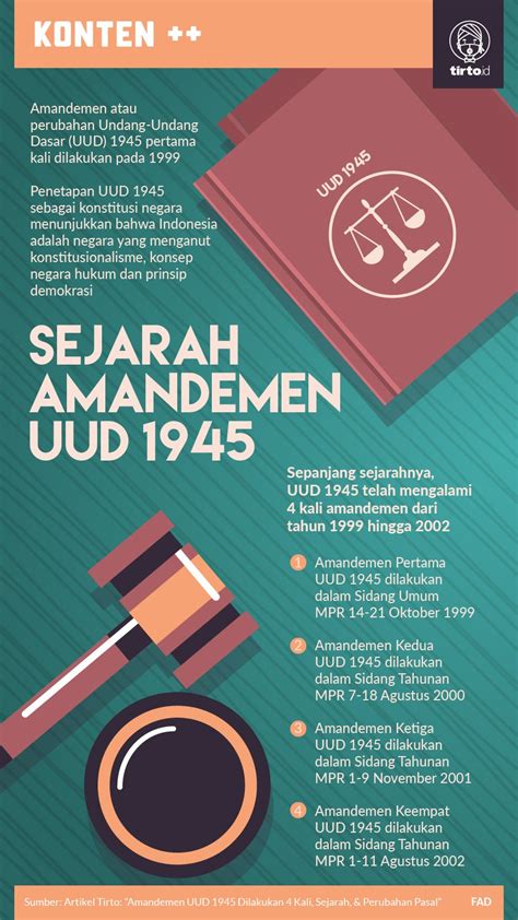 Undang-Undang dan HAM di Indonesia