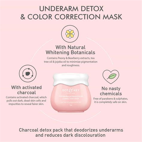 Underarm Detox Mask