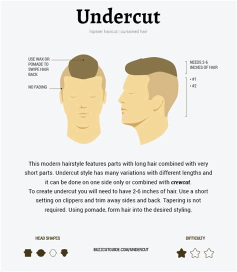 Undercut Meaning In Business