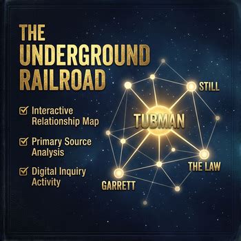 Underground Railroad Analysis