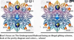 Underground Railroad Gifting