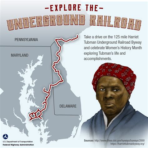 Underground Railroad Zoom