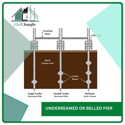 Underreamed Drilled Piers