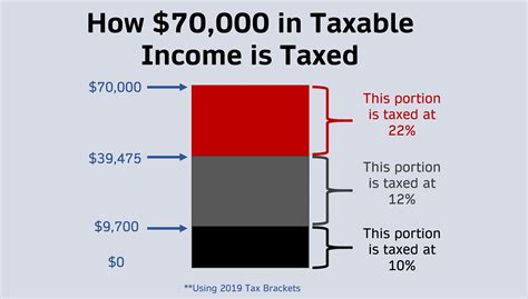 Understand What Counts as Taxable Income