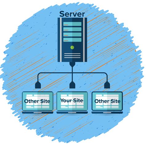 Understand server and hosting needs