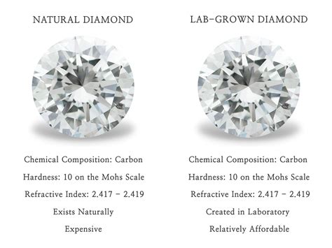 Understand the Difference between Synthetic and Lab-grown Diamonds