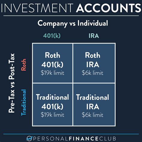 Understanding 401k Contribution Limits and Roth IRAs