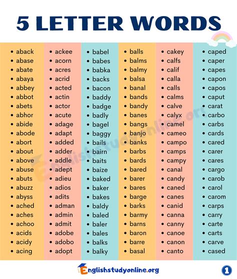 Understanding 5-Letter Words