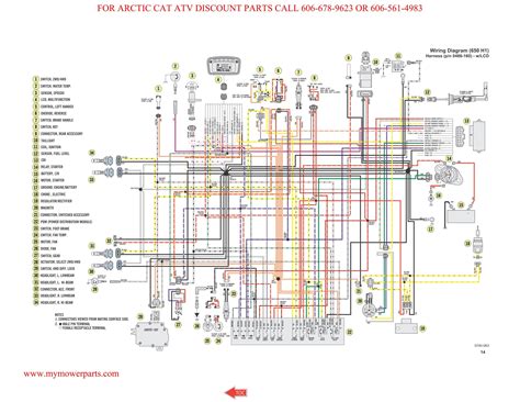 Understanding Arctic Cat 650 H1 Wiring Diagram